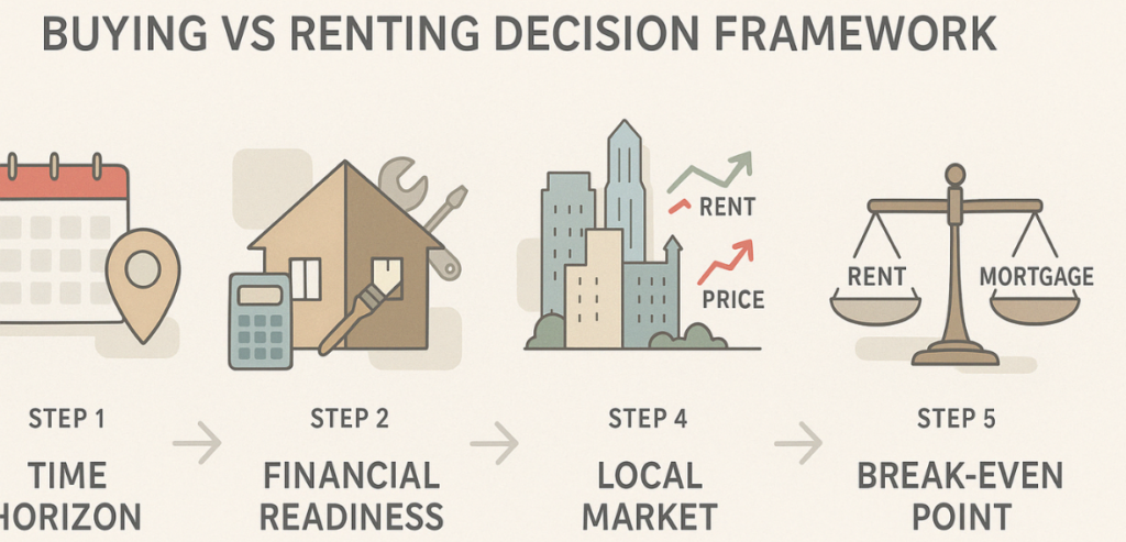 Making Your Decision A Framework